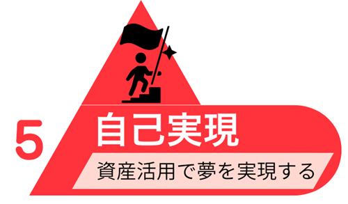 投資をシステム化した資産形成ピラミッド図：5つの階層に分かれた投資ステップの5階部分