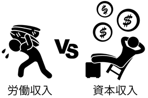 労働収入と資本収入を対比させたイラスト