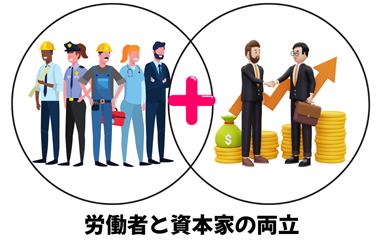 労働者と資本家の両立を表したイラスト